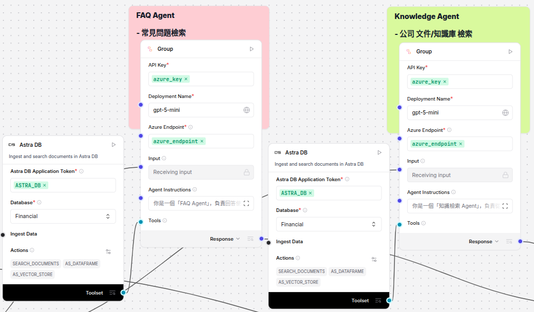 檢索結果與排序示意