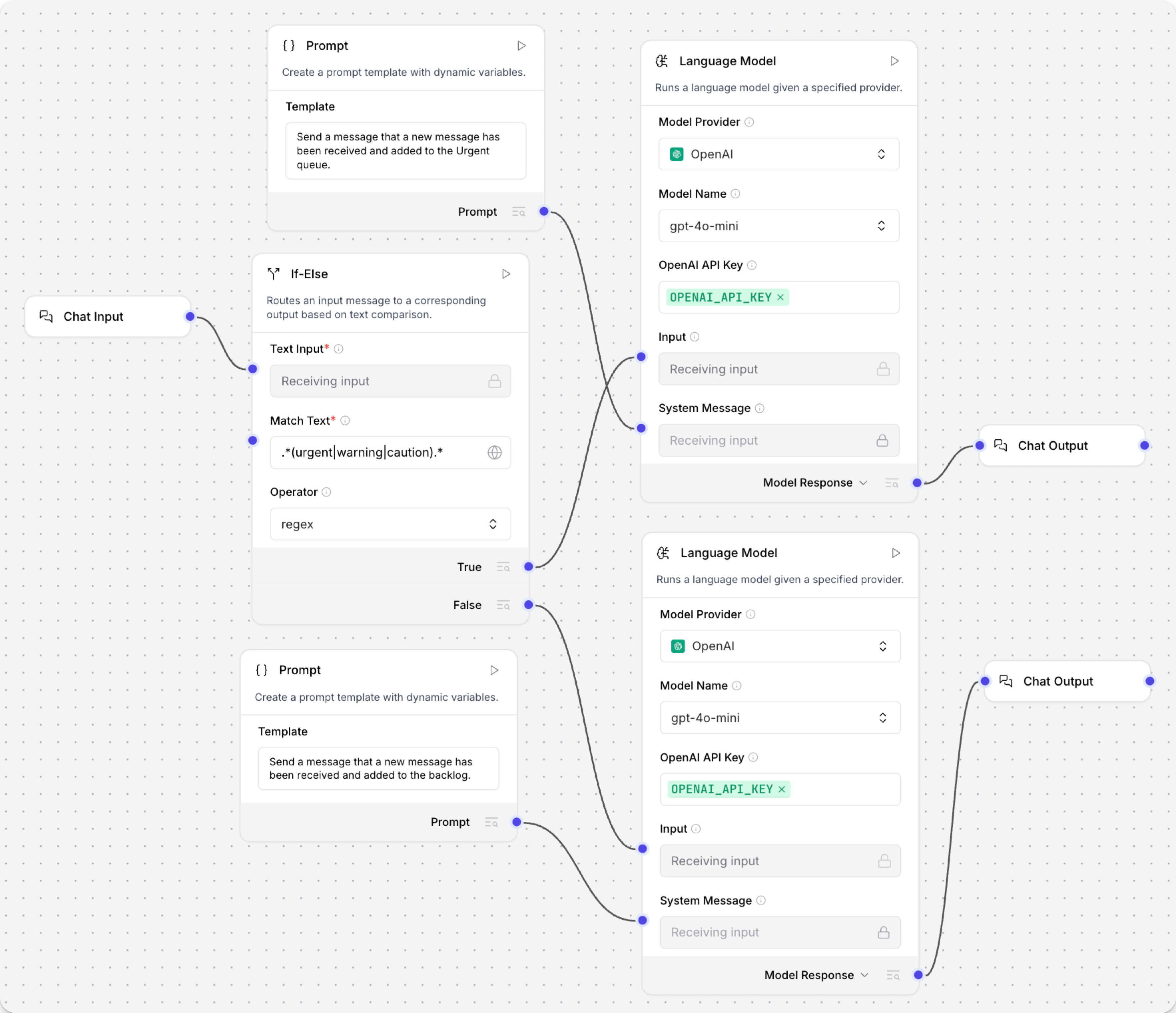 一個條件路由器連接到兩個 OpenAI 組件