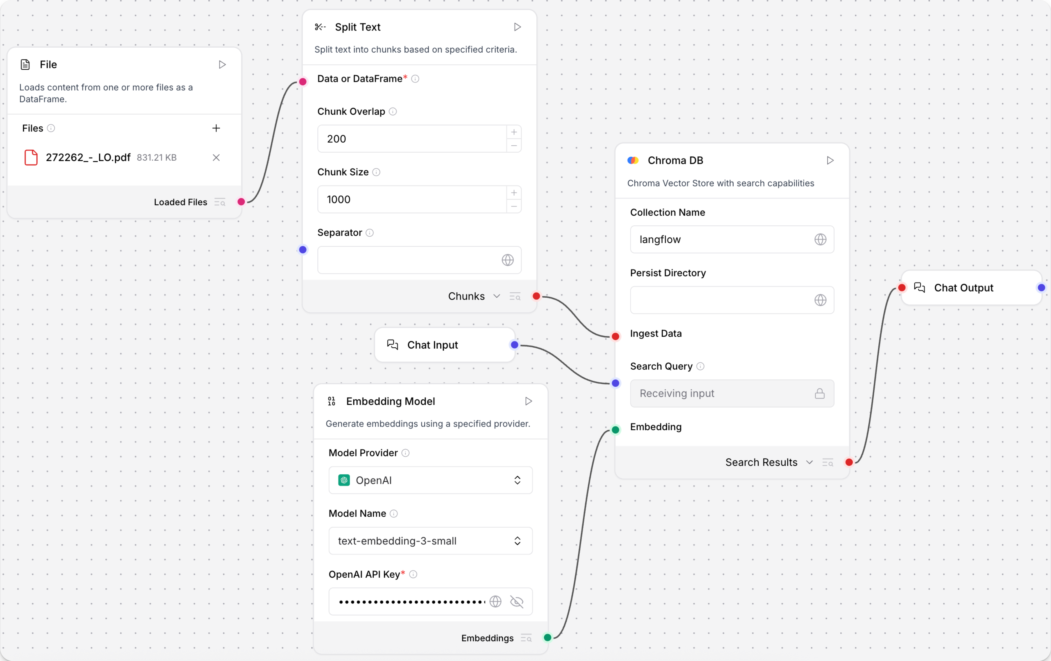一個使用 Embedding Model、File、Split Text、Chroma DB、Chat Input 和 Chat Output Components的語義搜尋 Flow