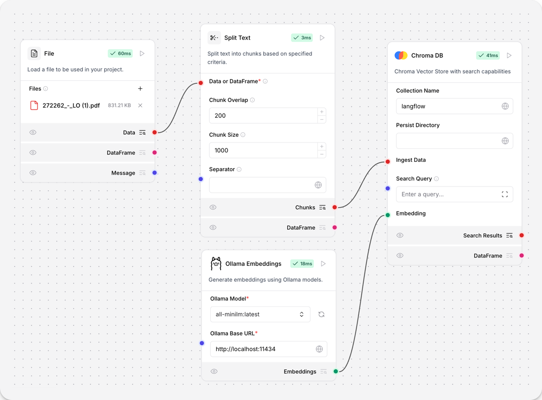 Ollama Embeddings component in an embedding generation flow