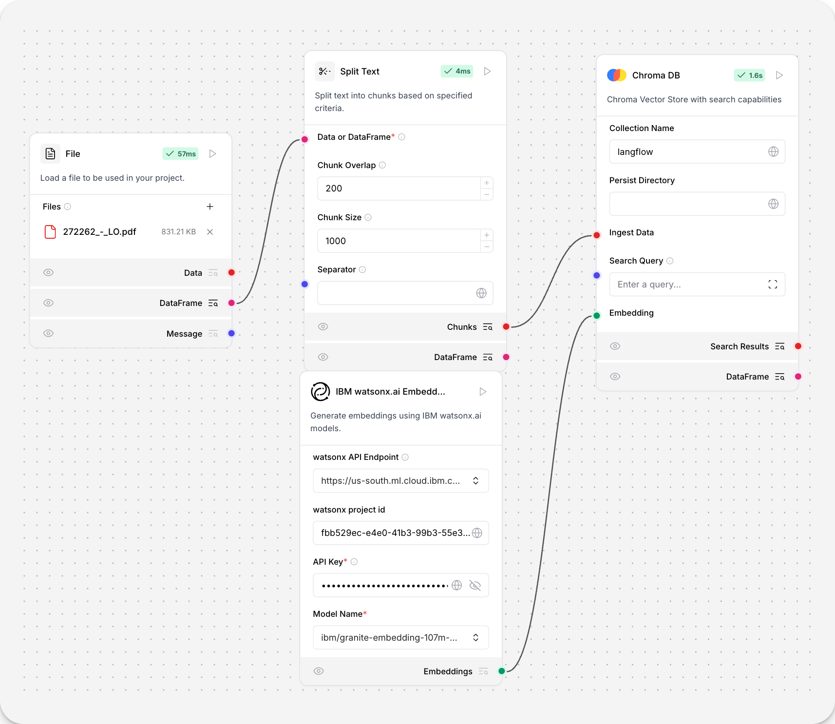 A basic embedding generation flow using the IBM watsonx.ai Embeddings component