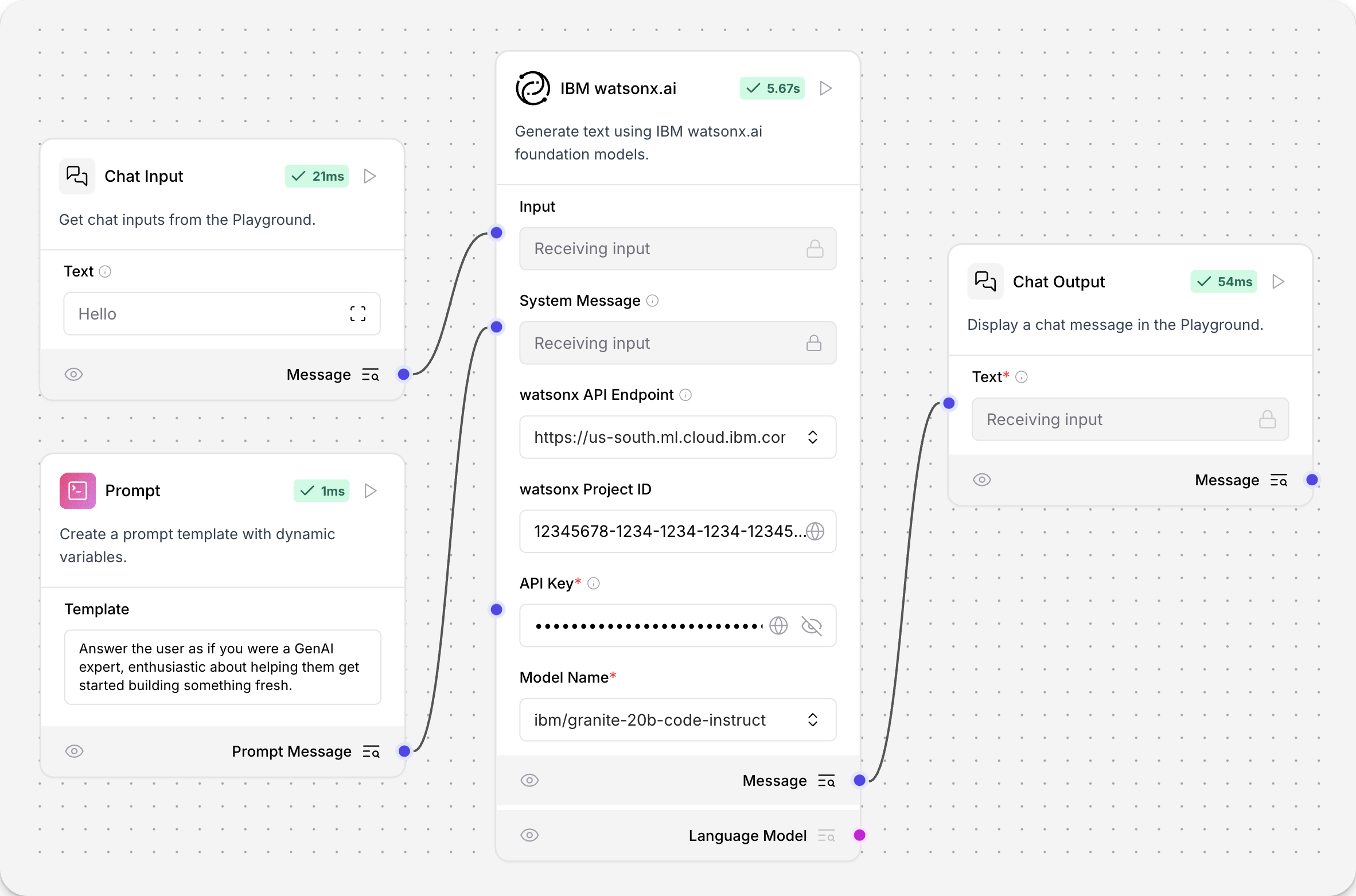 A basic prompting flow using the IBM watsonx.ai component as the central Language Model component.