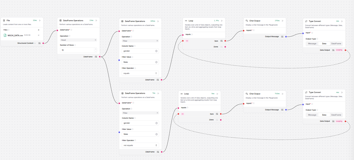 具有條件循環的 Flow。