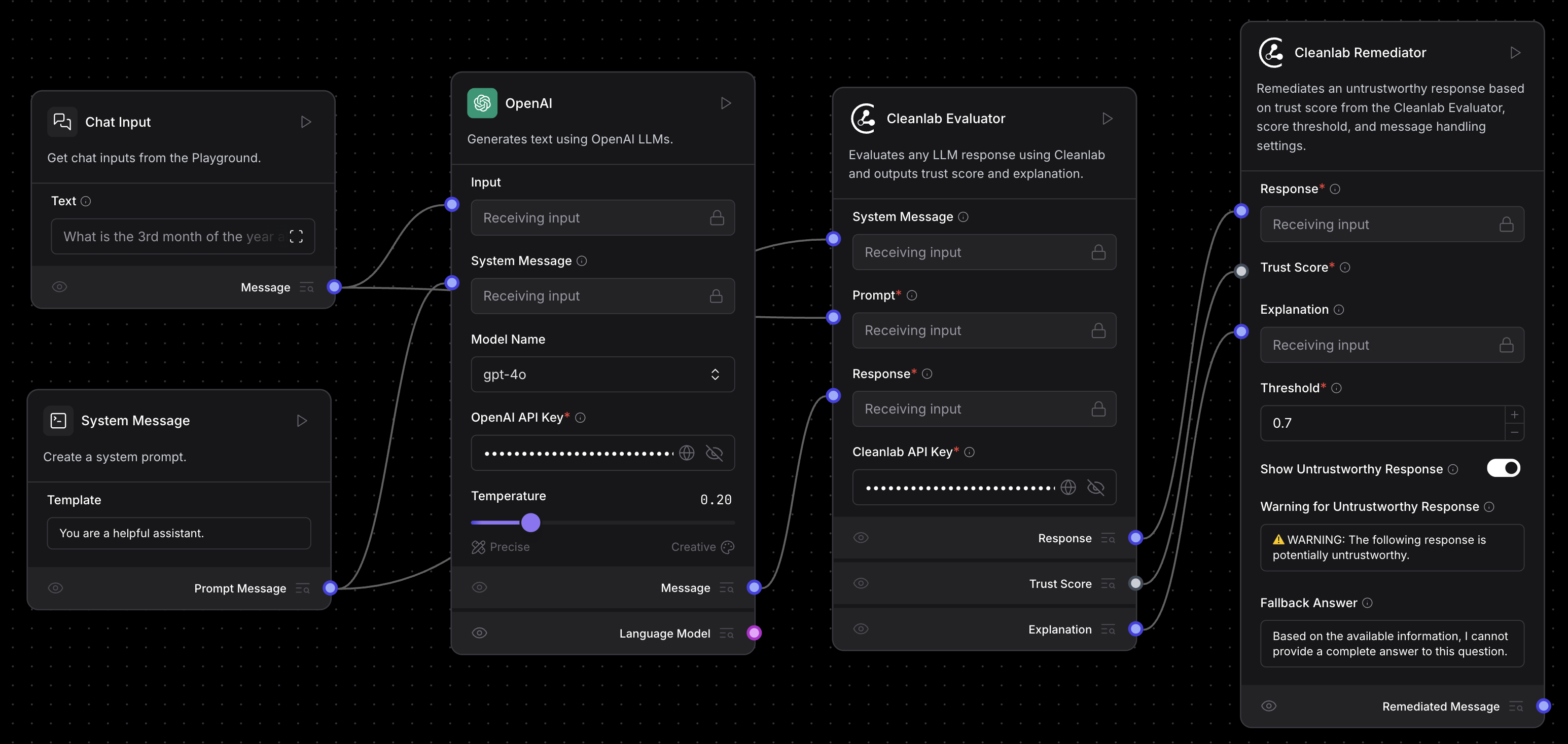 Evaluate response trustworthiness