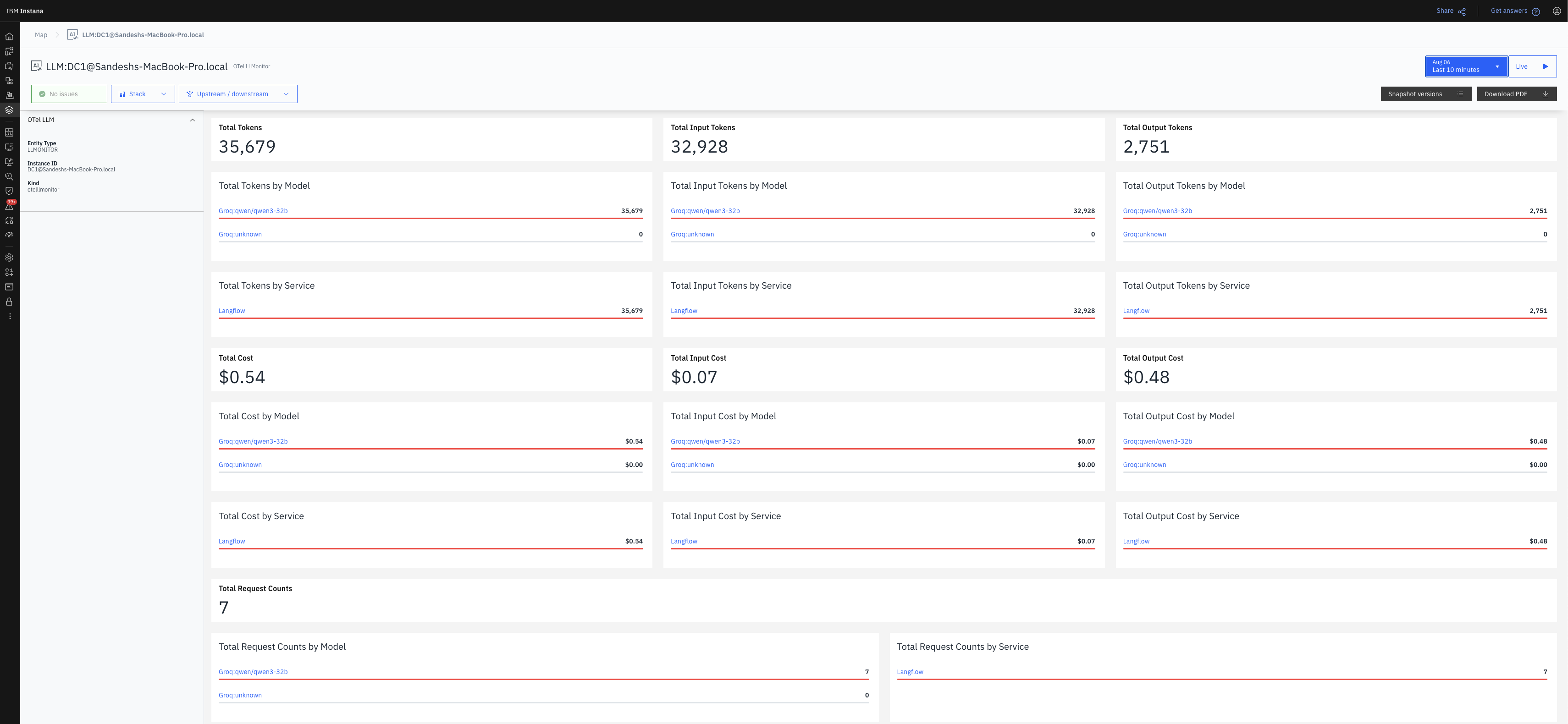 Instana Metrics dashboard