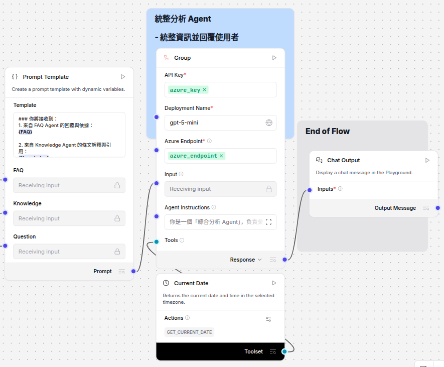 回覆摘要生成節點示意